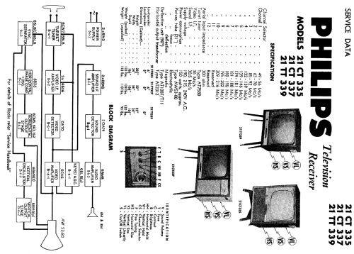 21CT335; Philips Australia (ID = 2180193) Fernseh-E