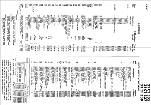 21CT335; Philips Australia (ID = 2180195) Television