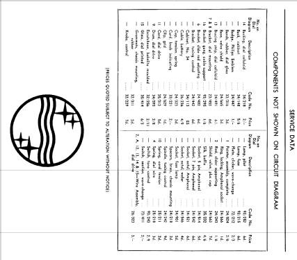 3440; Philips Australia (ID = 2148760) Radio