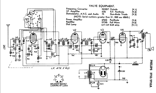 3752; Philips Australia (ID = 807901) Radio