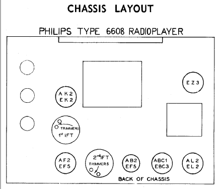 6608; Philips Australia (ID = 2151834) Radio