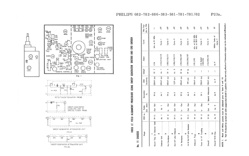 De-Luxe Wideboy T25 T886 Ch= 86; Philips Australia (ID = 2407363) Television