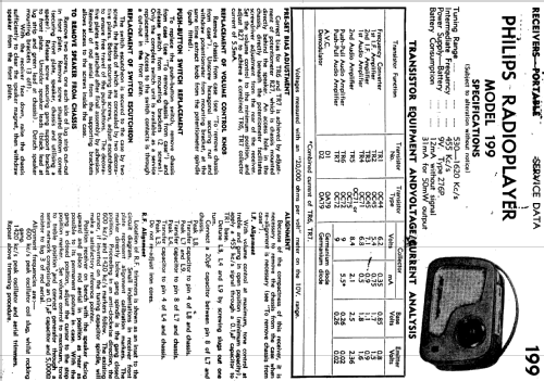 Radioplayer All Transistor 199; Philips Australia (ID = 1298209) Radio