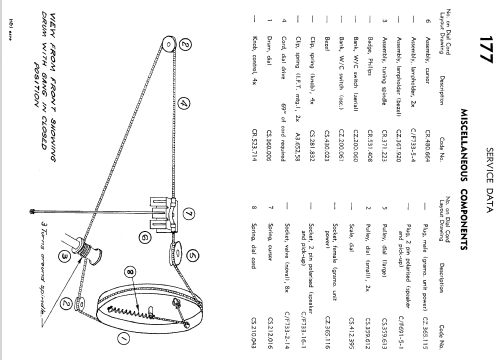 Grand 177; Philips Australia (ID = 2175504) Radio