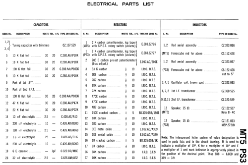 Metropolitan MT5; Philips Australia (ID = 1678671) Radio