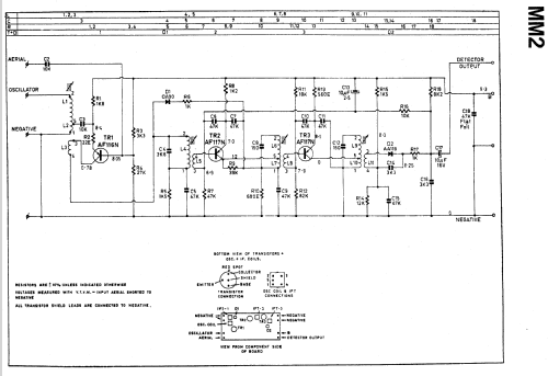 Philadelphia MM2; Philips Australia (ID = 714731) Radio