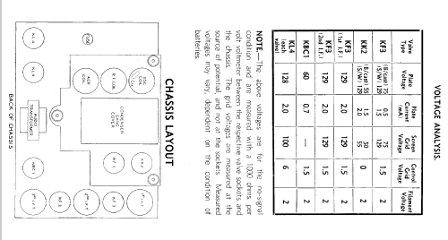 Radioplayer 6713; Philips Australia (ID = 2152257) Radio