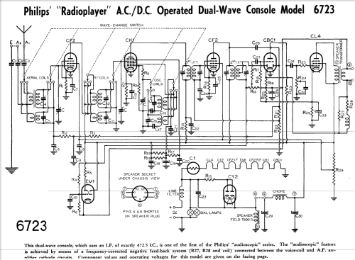 Radioplayer 6723; Philips Australia (ID = 1942137) Radio