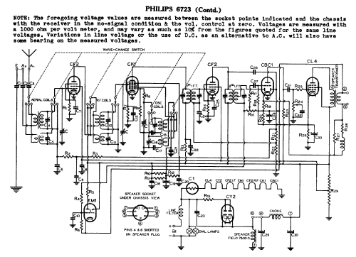 Radioplayer 6723; Philips Australia (ID = 776483) Radio