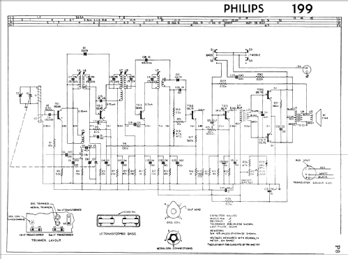 Radioplayer All Transistor 199; Philips Australia (ID = 1696634) Radio