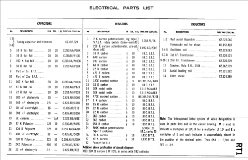 Partygoer RT1; Philips Australia (ID = 1776067) Radio