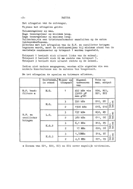 B4X79A; Philips Belgium (ID = 2770664) Radio