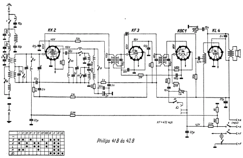 41B; Philips Hungary, (ID = 234585) Radio