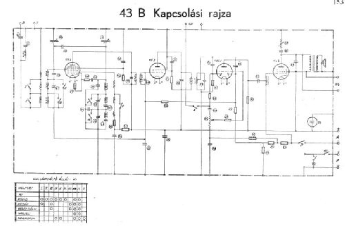 43B; Philips Hungary, (ID = 1059665) Radio