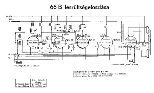 66B; Philips Hungary, (ID = 1250040) Radio