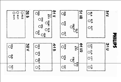 81V; Philips Hungary, (ID = 2639038) Radio