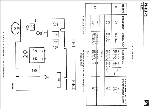 2L21 ; Philips Canada (ID = 2573001) Radio