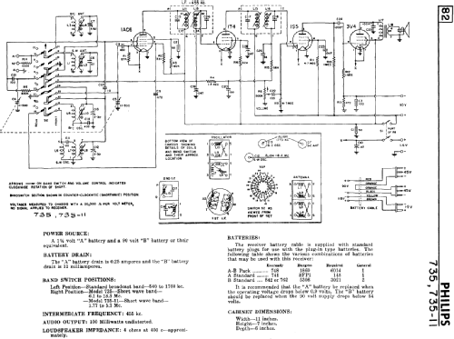 735-11 ; Philips Canada (ID = 2145190) Radio