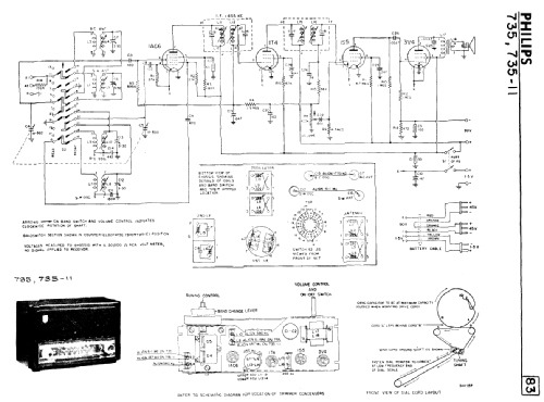 735-11 ; Philips Canada (ID = 2145191) Radio