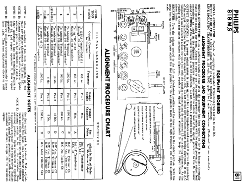 818S ; Philips Canada (ID = 819385) Radio