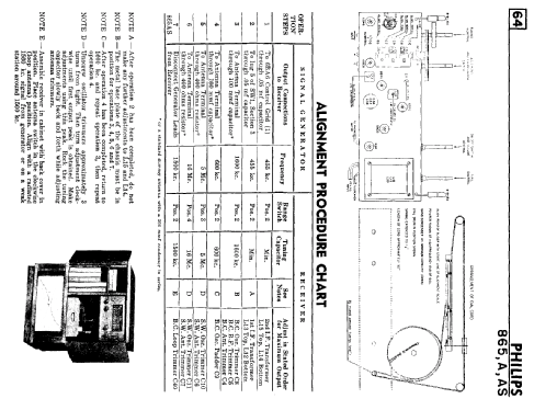 865A ; Philips Canada (ID = 819486) Radio