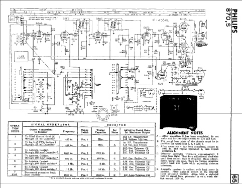 870 ; Philips Canada (ID = 819479) Radio