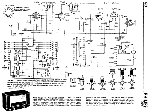 922 ; Philips Canada (ID = 2144236) Radio