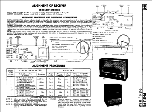 924 ; Philips Canada (ID = 818702) Radio