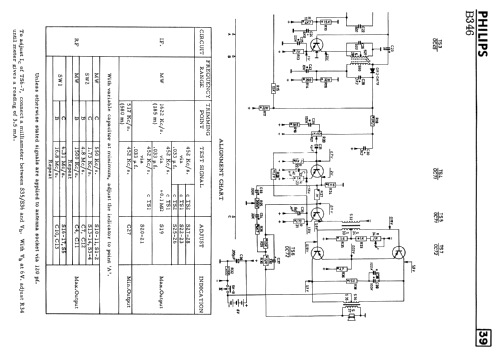 B346 ; Philips Canada (ID = 2573447) Radio