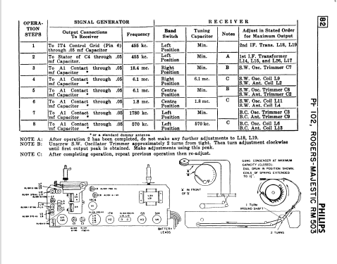 Battery Radio Receiver PH102; Philips Canada (ID = 1067194) Radio