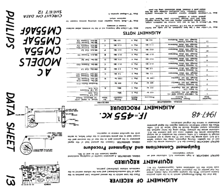 CM-55AF ; Philips Canada (ID = 817419) Radio