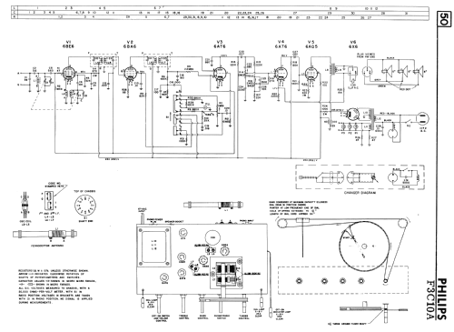 F3C10A ; Philips Canada (ID = 2275453) Radio