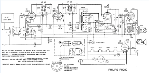 Radio Phonograph Combination PH202; Philips Canada (ID = 1387739) Radio