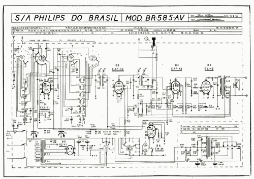 BR585AV; Philips do Brasil S. (ID = 822579) Radio