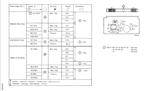 1260 /15; Philips; Eindhoven (ID = 1104346) Radio