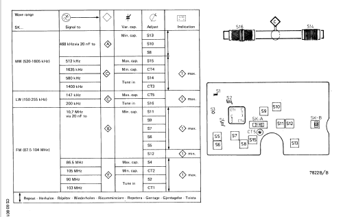 1380 /15; Philips; Eindhoven (ID = 1105407) Radio