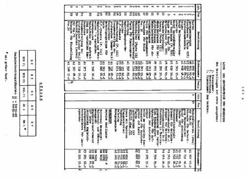 162A -00 -32; Philips; Eindhoven (ID = 1994474) Radio