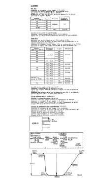 17TX140A; Philips; Eindhoven (ID = 2769710) Televisión