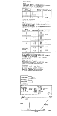 17TX140A; Philips; Eindhoven (ID = 2769716) Télévision