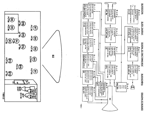 17TX291A; Philips; Eindhoven (ID = 259686) Televisión