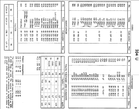 Philetta II 204U-19; Philips; Eindhoven (ID = 1923983) Radio