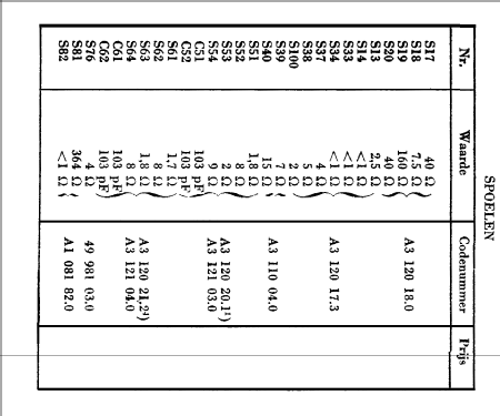 209U -02; Philips; Eindhoven (ID = 36603) Radio