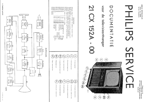 21CX152A /00 /10; Philips; Eindhoven (ID = 1515686) Television