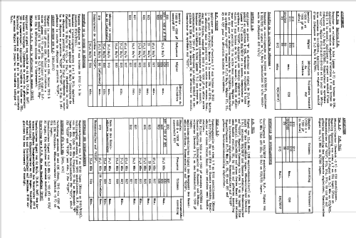 21CX242A /16; Philips; Eindhoven (ID = 1507360) Television