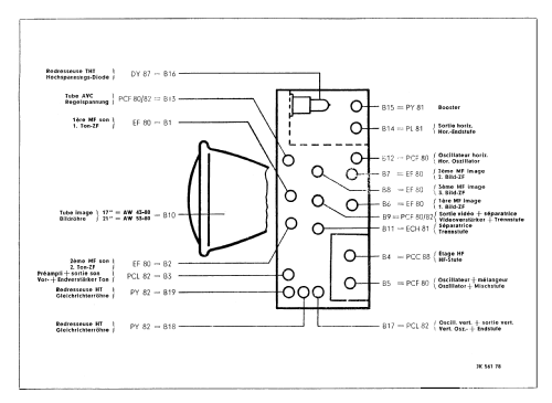 21TX180U; Philips; Eindhoven (ID = 2684829) Television