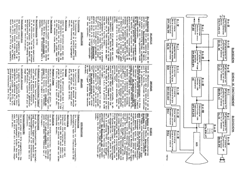 Leonardo - 4 Normen 21TX220A /22; Philips; Eindhoven (ID = 1889256) Television