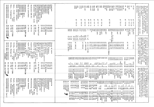 21TX285A /01 /06; Philips; Eindhoven (ID = 1507931) Television