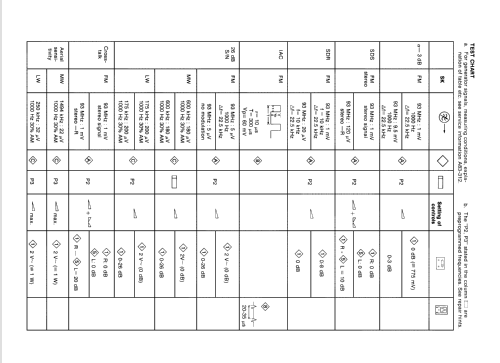 22AC740 /62; Philips; Eindhoven (ID = 857579) Car Radio