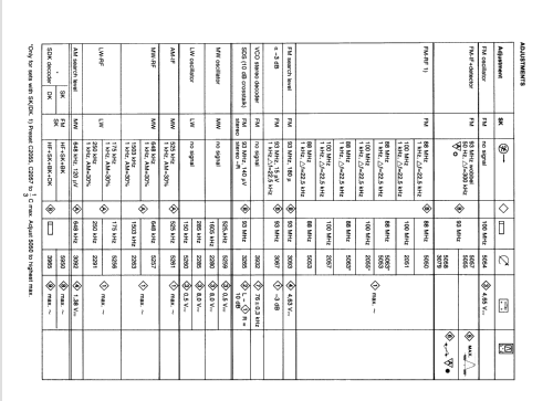 22AC753 /78; Philips; Eindhoven (ID = 863775) Car Radio