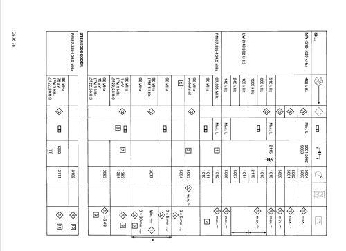 22AC800 /00; Philips; Eindhoven (ID = 1055472) Car Radio